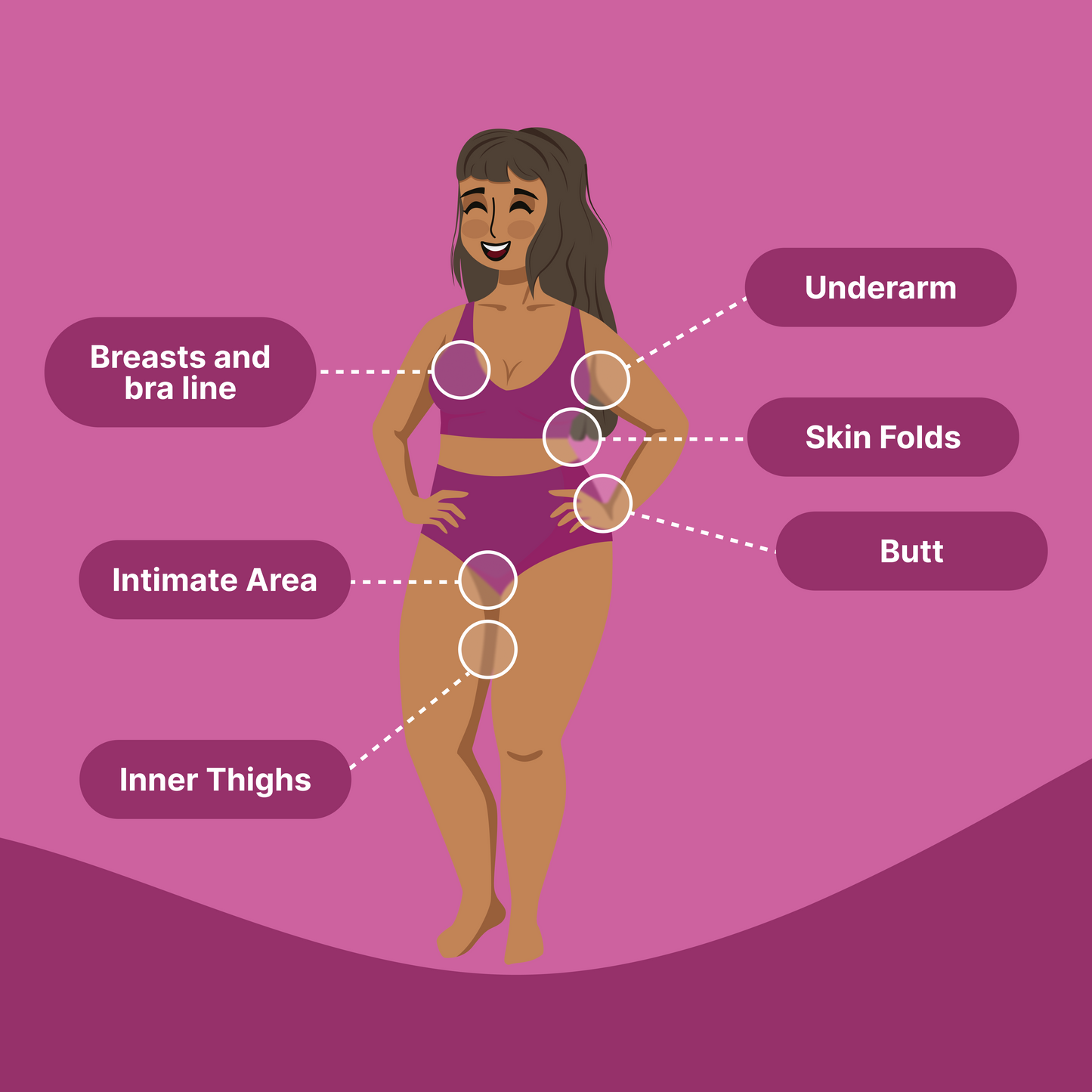 Happy Curves Comfort Cream 2.25oz